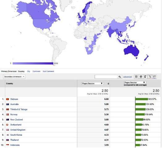 Map showing which countries had the most visitors to the RBM Training website this week