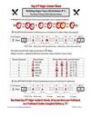 F Major Key Worksheet