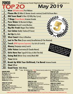 Panda Top 20 May 2019