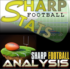 Cleveland Browns: Player Analysis & Coaching Philosophies, 2020 NFL Season  From Warren Sharp's Book