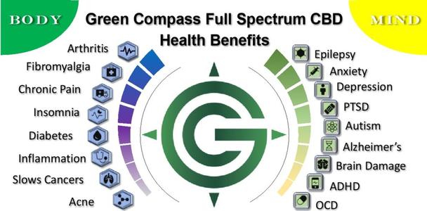cbdnearme