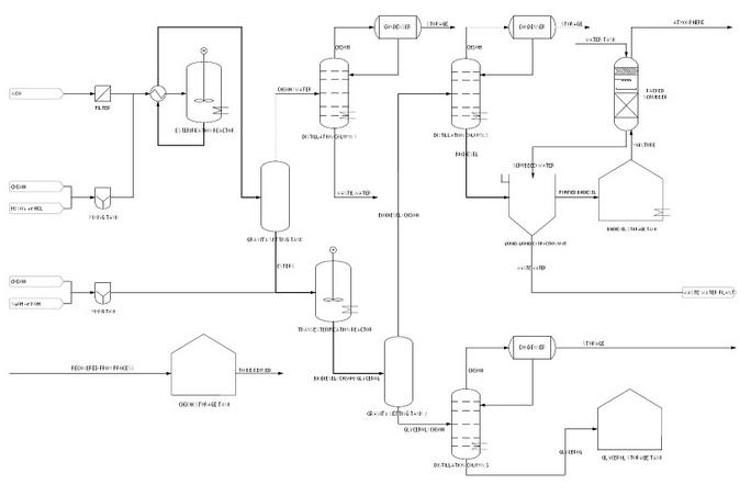 Plant Engineering Design - Jimmy Lea P/L