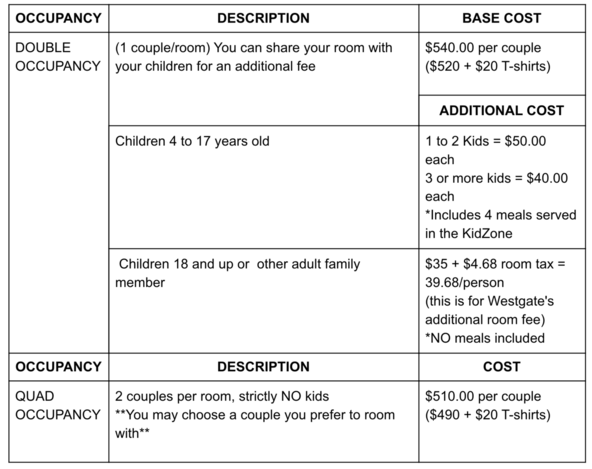 Registration Fee Details