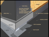 Roof Flashing - How To Properly Flash a Roof or chimney