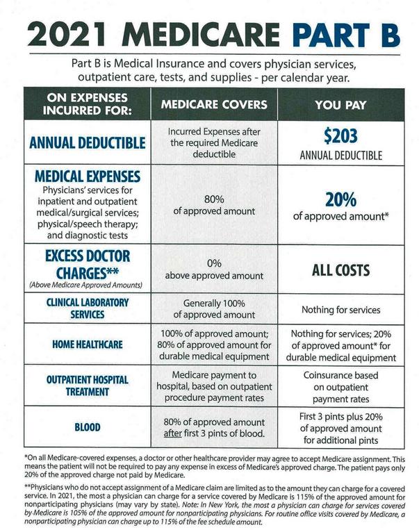 Medicare