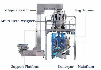 Multi Scale Weigher and Bagging Machine