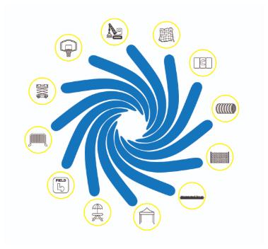 Our Services Diagram: Windscreen and Privacy Screen, Netting, Fencing, Fence Repairs, Temporary Fence, Fence Cap, Rail Tops, Vinyl Covered Padding, Vinyl Fabric, Artificial Turf, Shades, Shade Structures, Site Furnishings, Goals, Scoreboards, Replacement Nets, Printing, Signage, Installation and Hardware