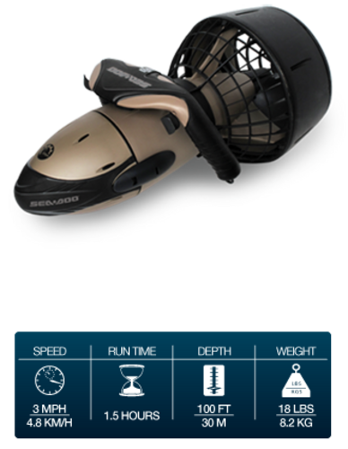 Seascooters seadoo Recreational VS supercharged plus spare parts
