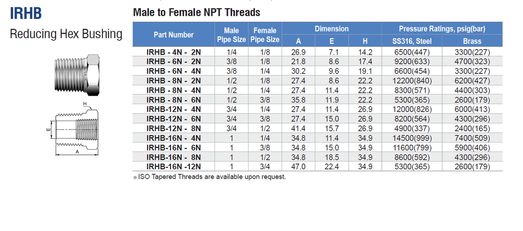 Irhb Reducing Hex Bushing