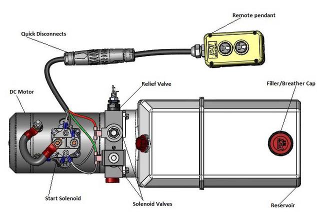 Dump Trailer Wiring - Top Shelf Dump Trailers