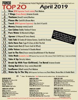 Panda Top 20 April 2019