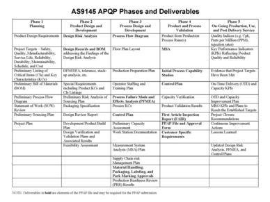 Integrated Training Resources - AS9145 1-day Workshop, March 2, 2020 ...