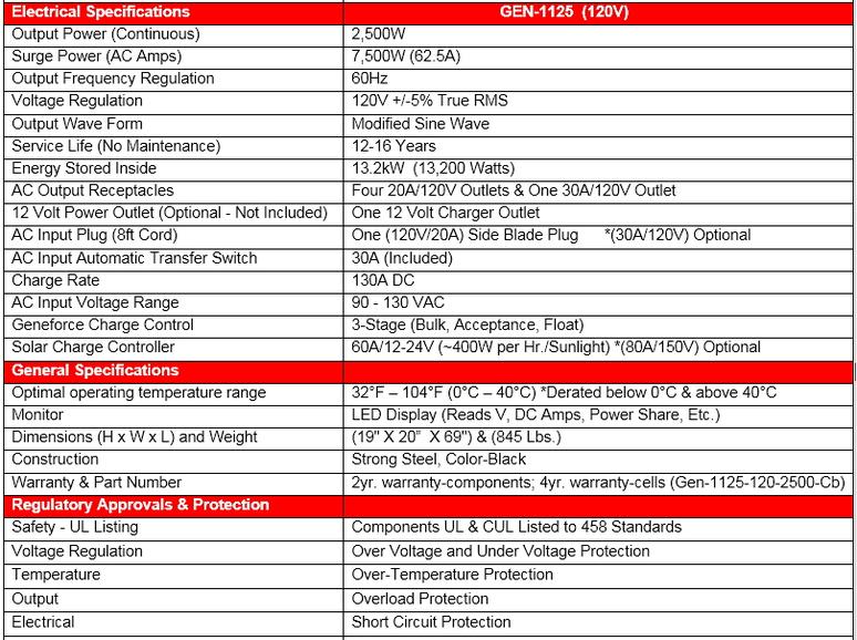 Backup Power for trucks, Battery Generator, Geneforce crossbed generator, indoor generator, truck generator, pickup truck generator, solar powered truck generator, generator for trucks, mobile power, off-grid power, portable power, remote location generator, camping generator, tailgating generatorBackup Power for trucks, Battery Generator, Geneforce crossbed generator, indoor generator