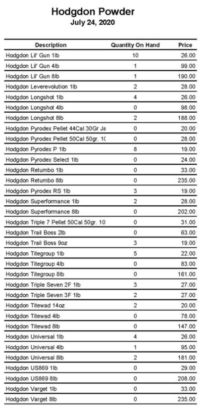 powder-hodgdon