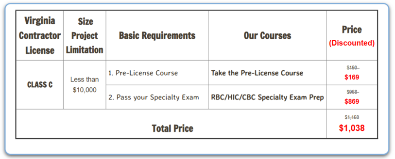 Virginia Class C Contractor License
