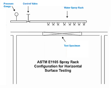 ASTM E1105 Spray Rack, Water Intrusion Testing Los Angeles, Water intrusion specialist, los angeles, san francisco, san diego