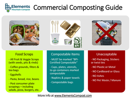 Commercial Composting Guide