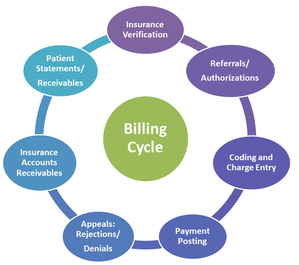 Billing Services