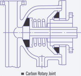 Graphite Dies for Continous Casting - Graphite Carbon india faridabad