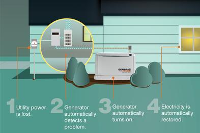 Long Island Generator Installation and Service