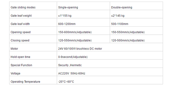 automatic sliding door parameters