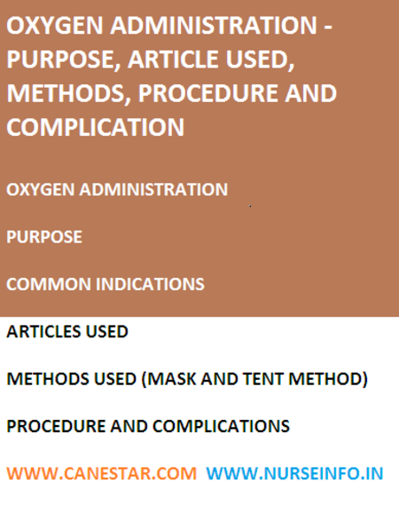 Oxygen administration, purpose, article, procedure, complication