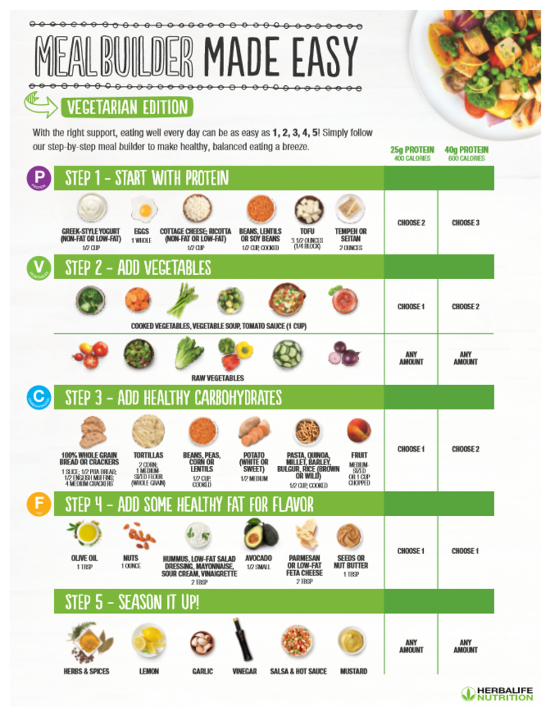 diet and exercise plan vegetarian