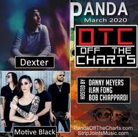 Panda Off The Charts