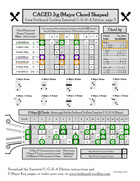 CAGED for Tenor Guitar CGDA