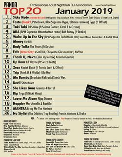 Panda Top 20 January 2019