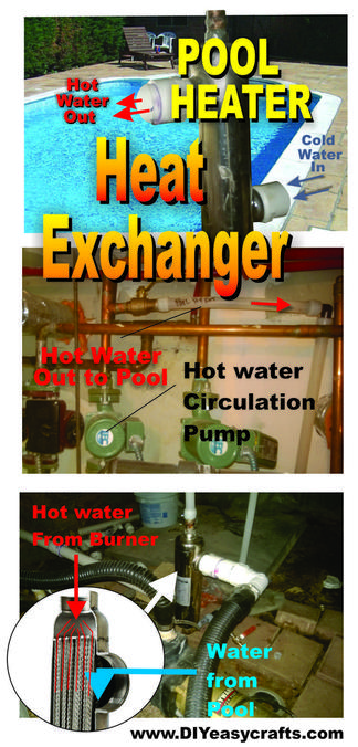 Pool heater with heat exchanger