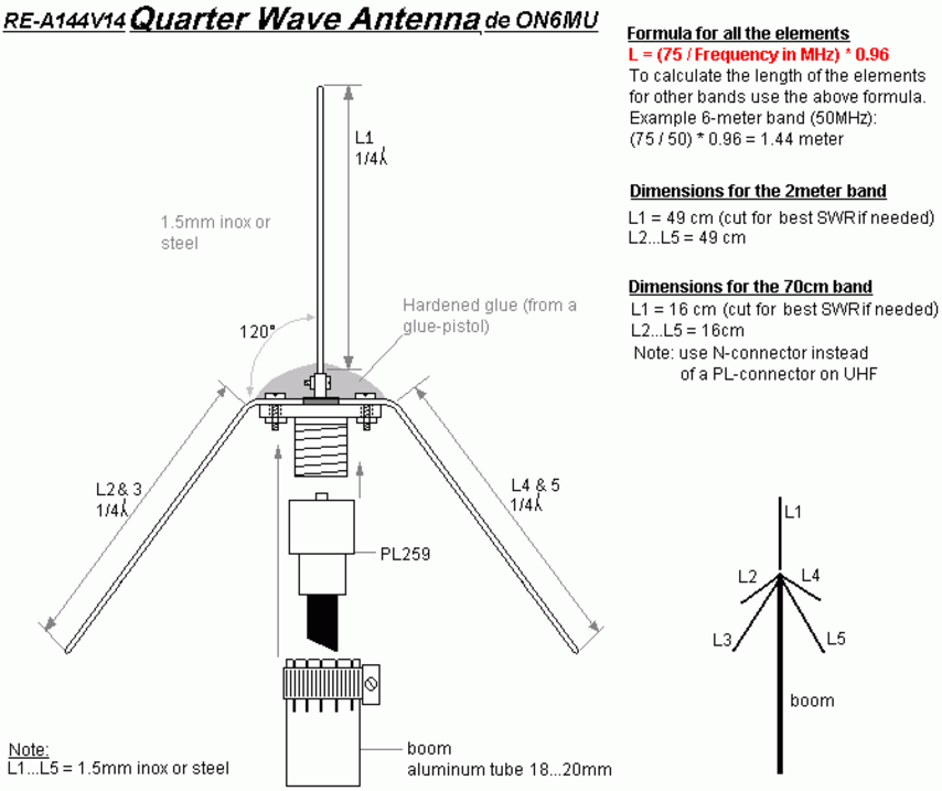 Projects Al lband Scanner Ant.