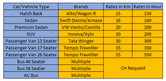 Car Rental Rates for Kolkata.