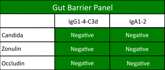 Gut Barrier Panel