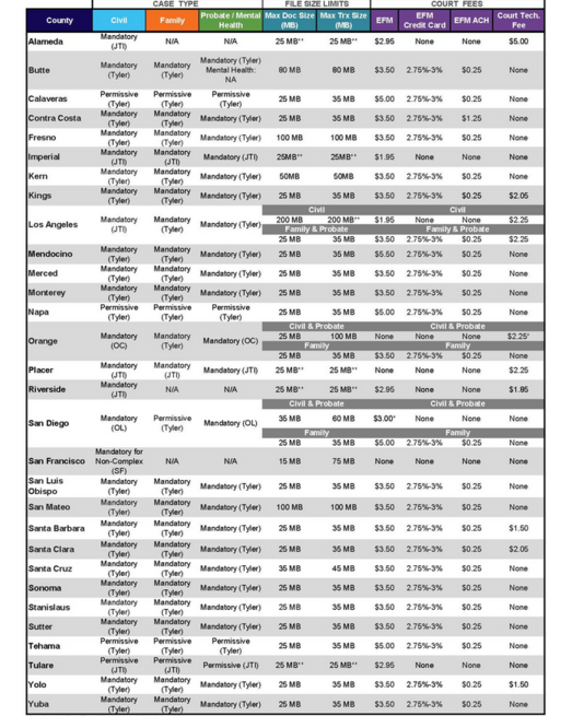 Los Angeles eFiling Guide 