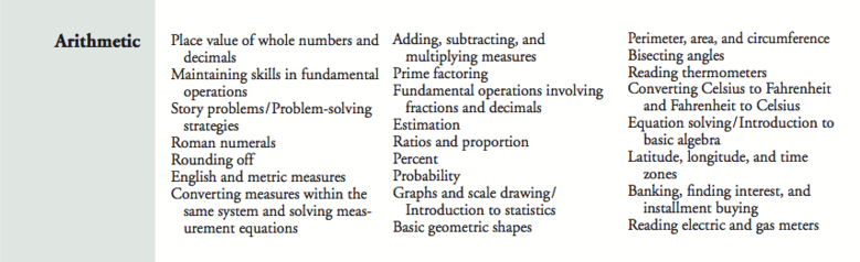 Free Online 6th Grade Curriculum