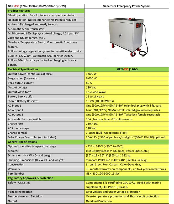 GEN-830 Geneforce Emergency Power System