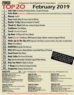 Panda Top 20 February 2019