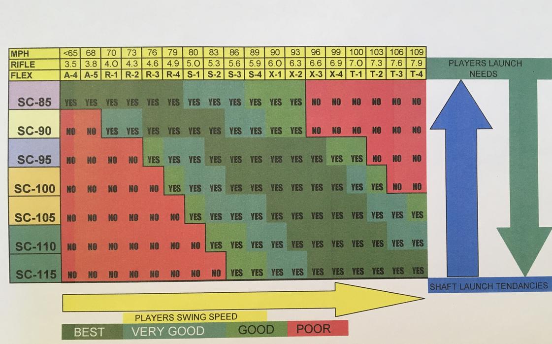 Golf Club Swing Weight Chart