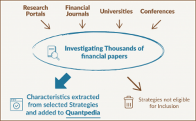 Image sources: Quantpedia