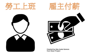被迫簽自願離職