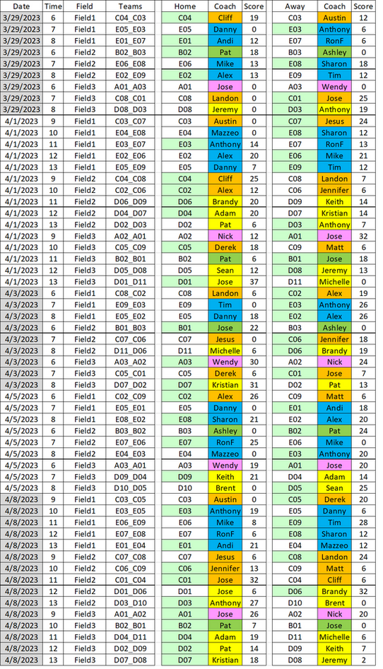 Standings