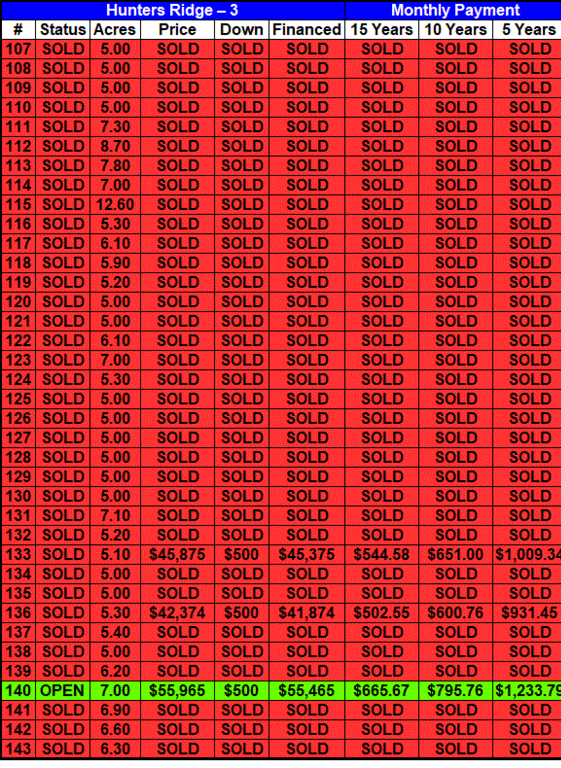 Tennessee Land For Sale By Owner Tennessee, Land Sale, Tennessee