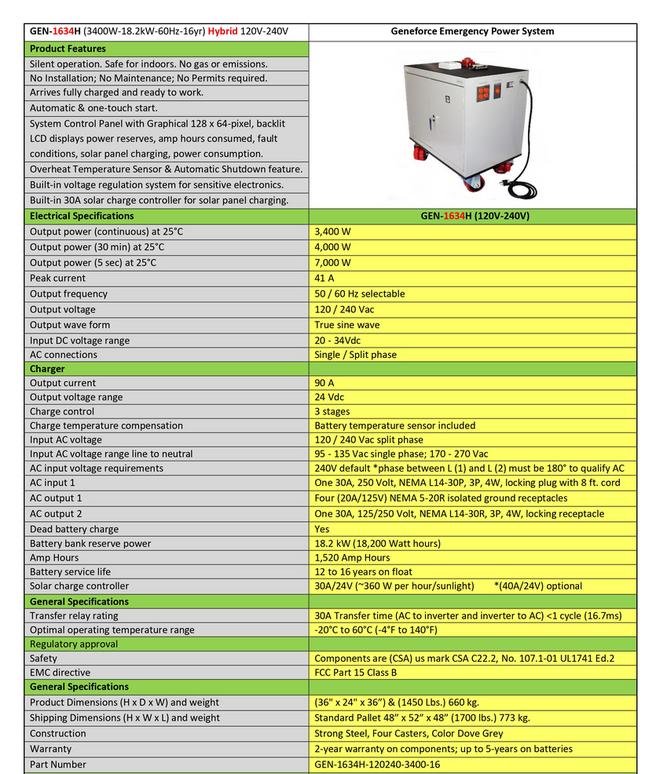 GEN-1638H Geneforce Emergency Power System