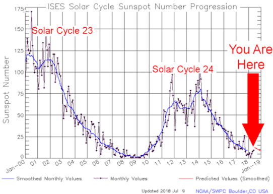 Solar Cycle 25