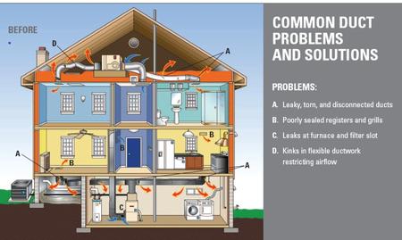 ductwork duct work hvac manual residential air systems conditioning acca system heating common house attic designs sizing sealing fabrication sheet