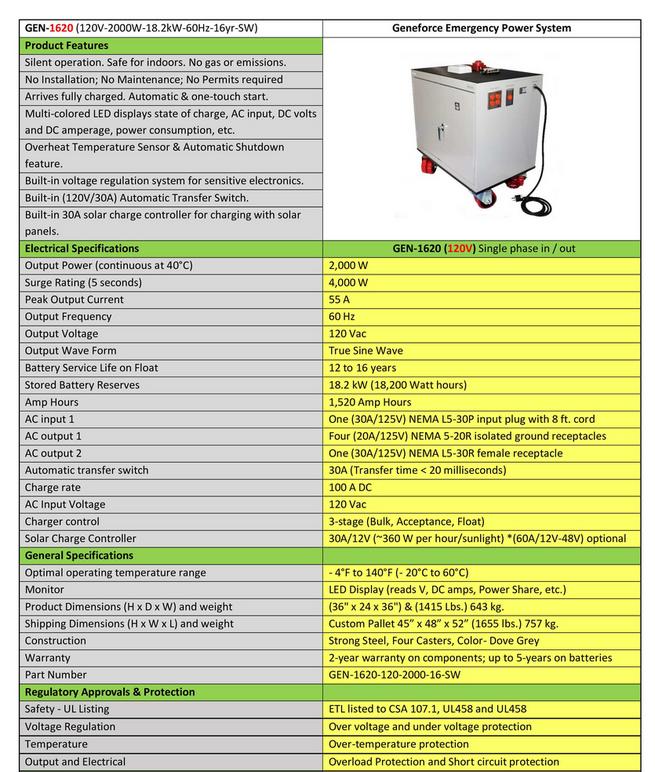 GEN-1620 Geneforce Emergency Power System