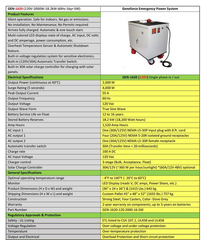 GEN-1620 Geneforce Emergency Power System