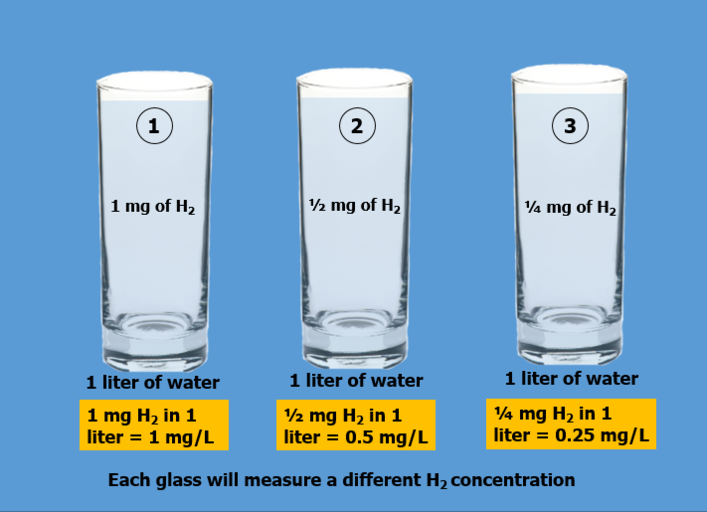 H2 Sciences PPM Example 2