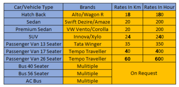Car Rental Rates for Kolkata.